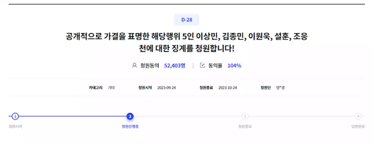 ‘가결파’ 비명계 5인 징계 청원···민주주의 시험대 선 민주당