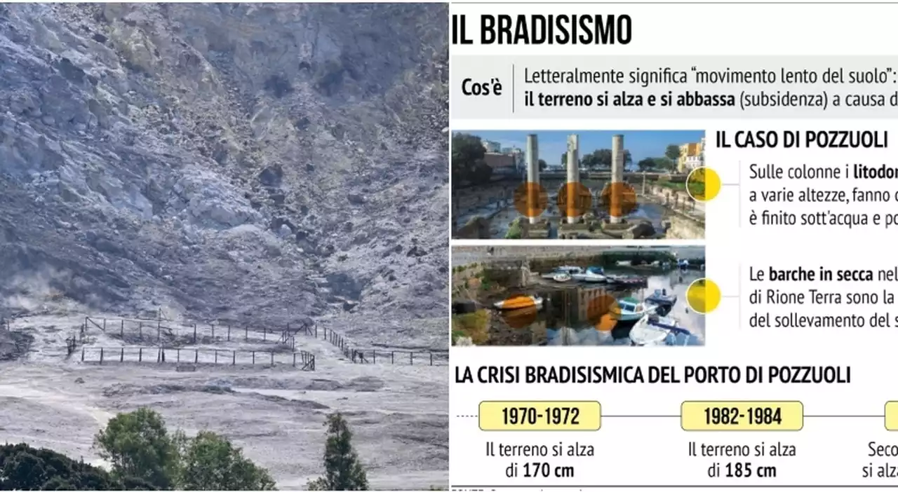 Campi Flegrei, l'Ingv: «Rischio di un'eruzione come nel 1538»