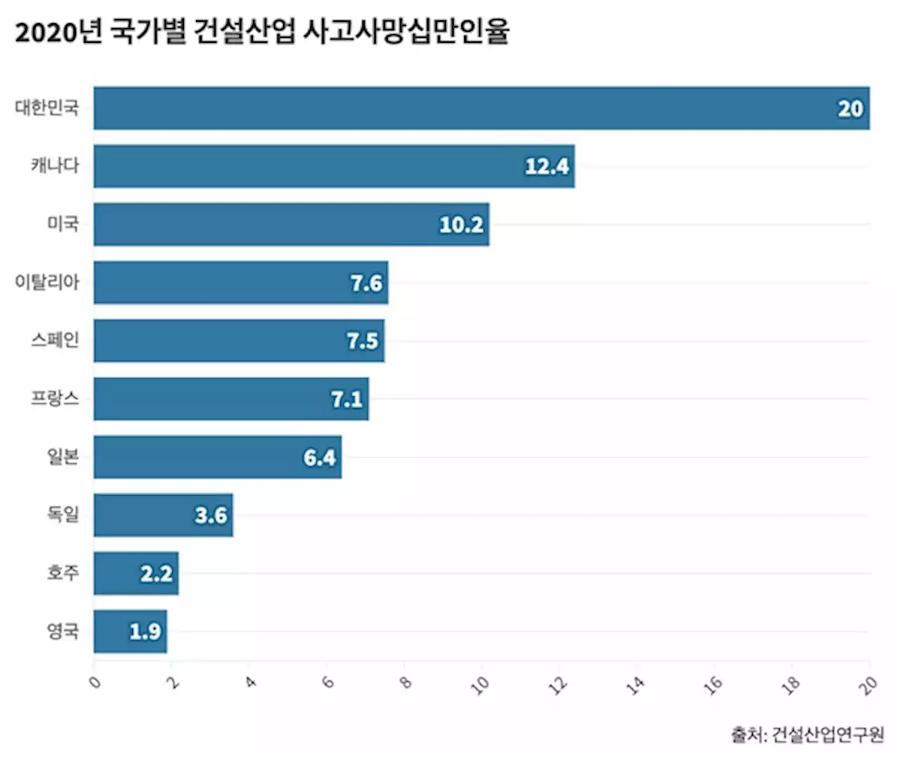 매일 1.5명이 건설현장에서 죽는 나라, 괜찮을까?