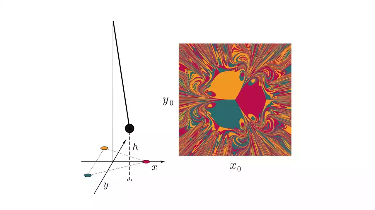 The catch-22s of reservoir computing: Researchers find overlooked weakness in powerful machine learning tool