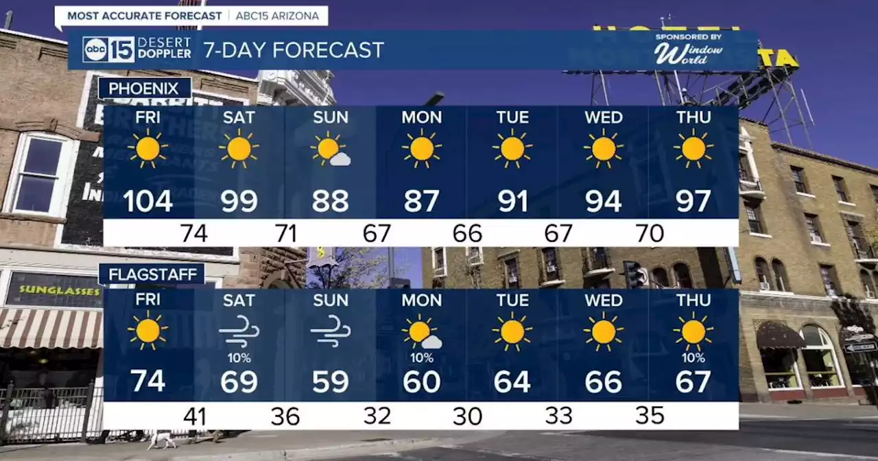 MOST ACCURATE FORECAST: Huge cool-down and a risk for wildfires on the way this weekend