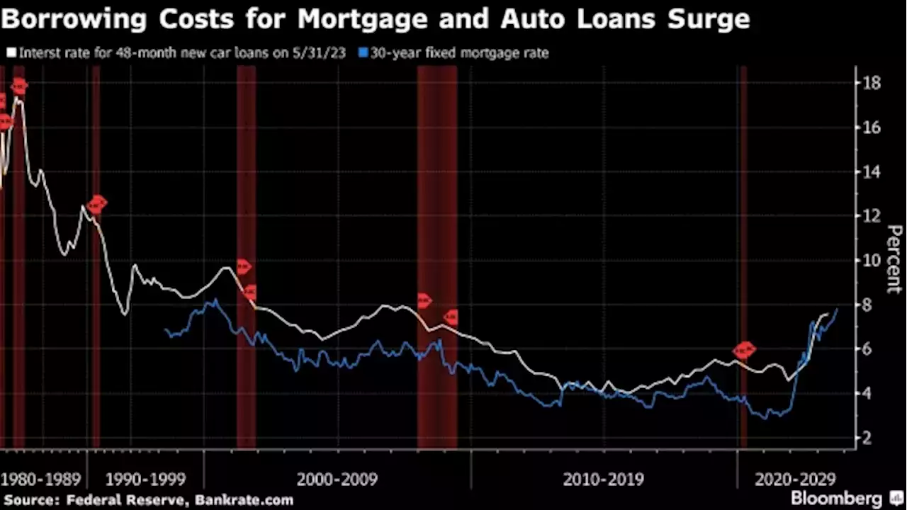 Long-Bond Yields Poised for Biggest Quarterly Jump Since 2009