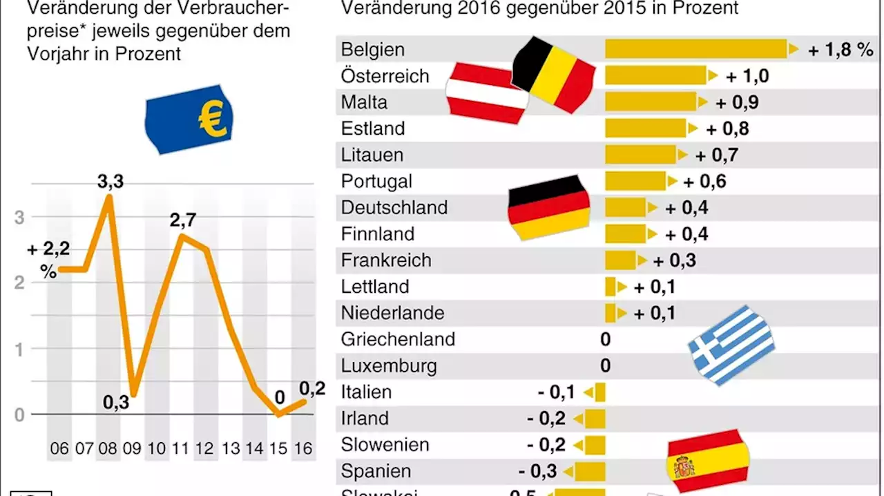 Inflation: Der Inflation entgegen steuern