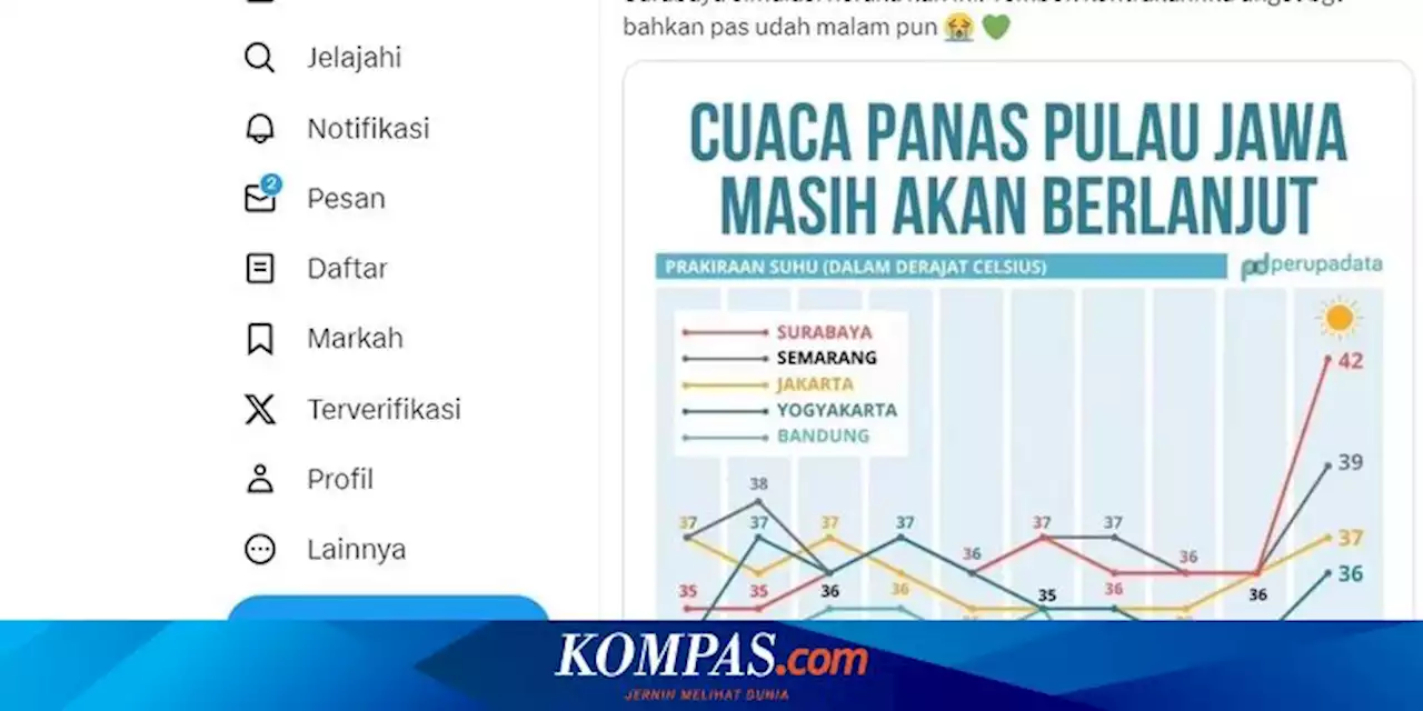 Suhu Panas Melanda Beberapa Wilayah Pulau Jawa, Berlangsung sampai Kapan?