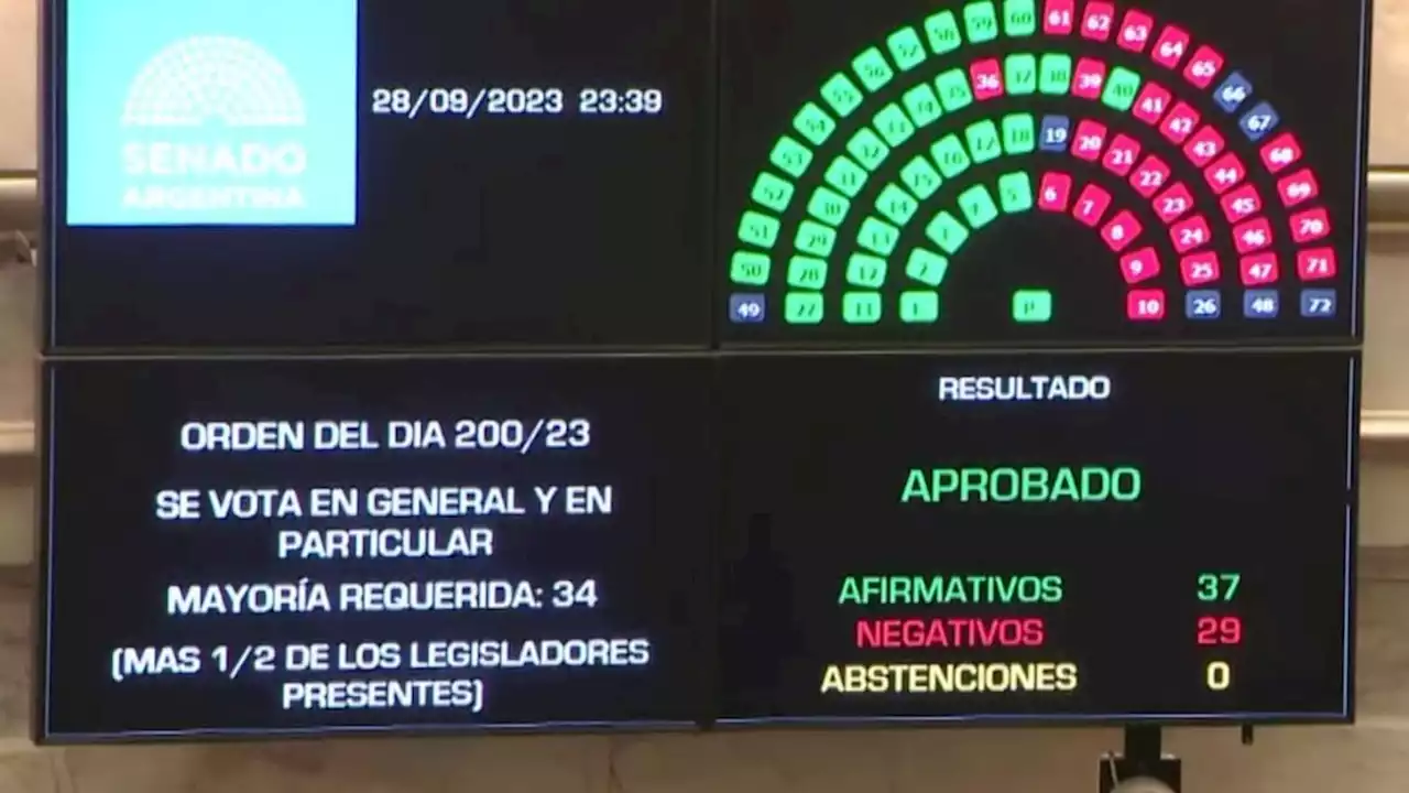 Ley de Alquileres: el Senado modificó el proyecto y lo devuelve a Diputados