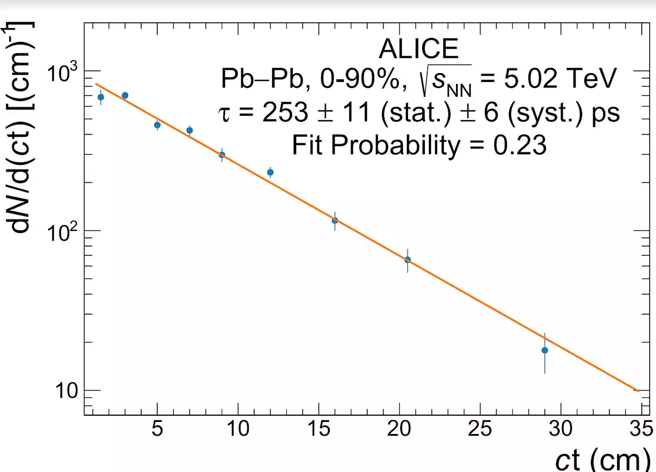 A new highly precise measurement of the hypertriton lifetime