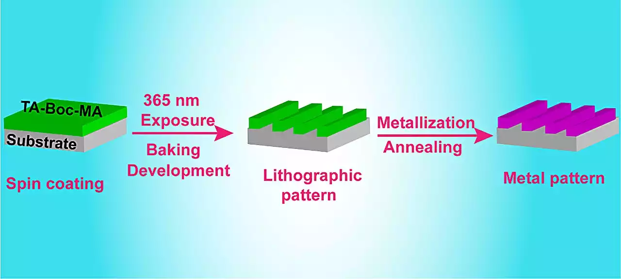 Researchers invent a new metallization method of modified tannic acid photoresist patterning