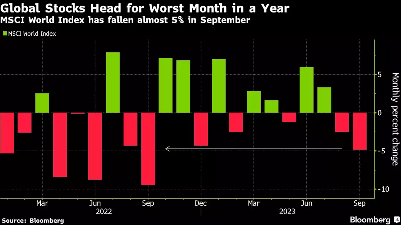 Asian Stocks Poised for Worst Quarter in a Year: Markets Wrap