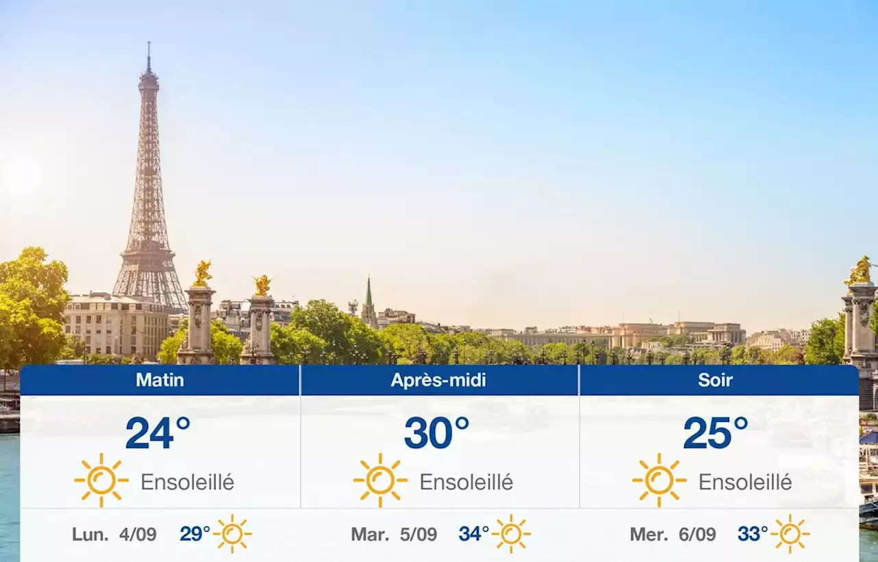 Prévisions météo du dimanche 3 septembre 2023 à Paris