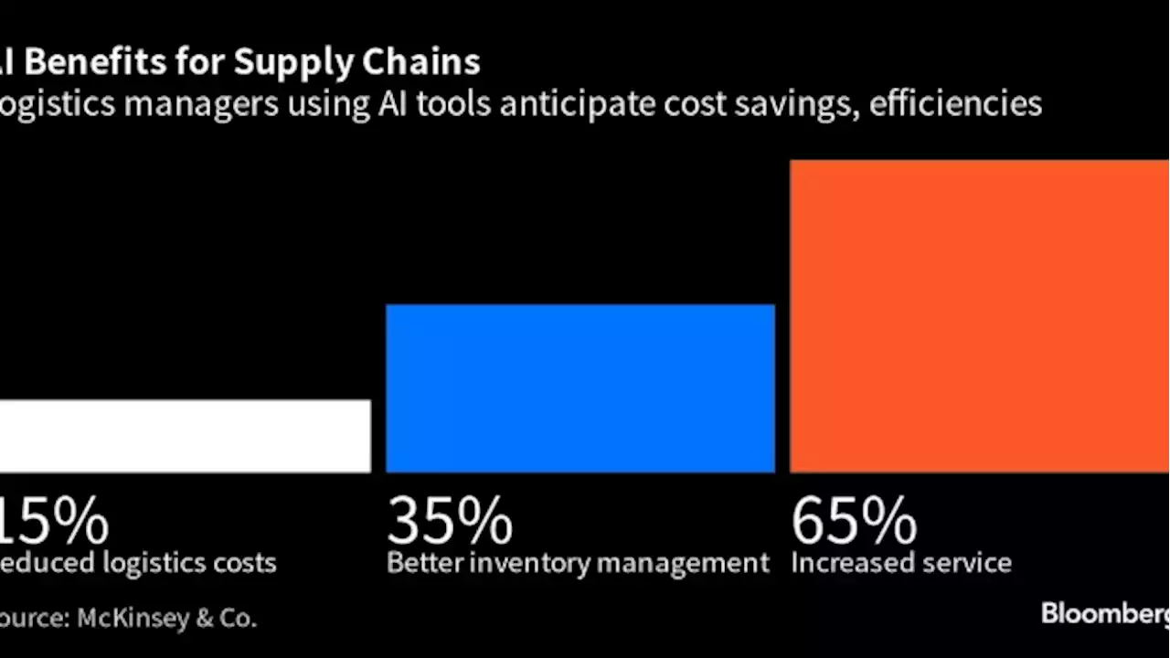 AI Fused With Trade Data May Finally Smooth Clunky Supply Chains