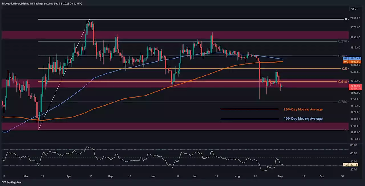 ETH Broke Crucial Support, Here's the Next Target (Ethereum Price Analysis)