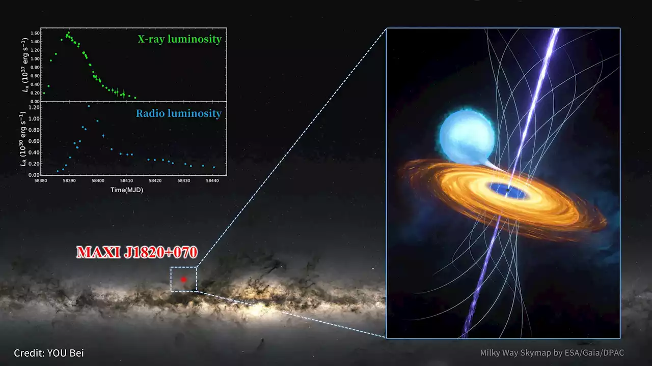 Unveiling the Magnetic Mysteries of Black Holes: How Does “MAD” Accretion Form Around a Black Hole?