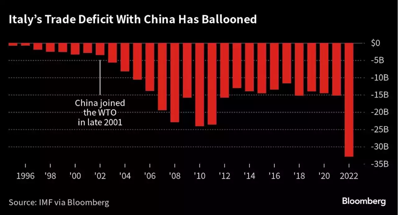 Italy Moves to Weaken China Ties Without Upsetting Beijing