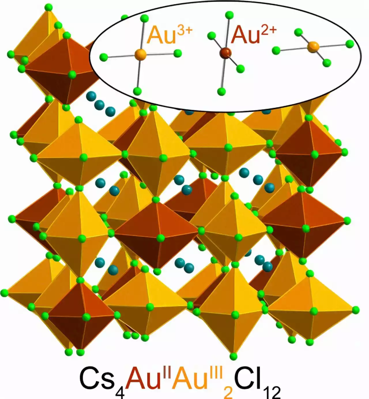 Striking rare gold: Researchers unveil new material infused with gold in an exotic chemical state