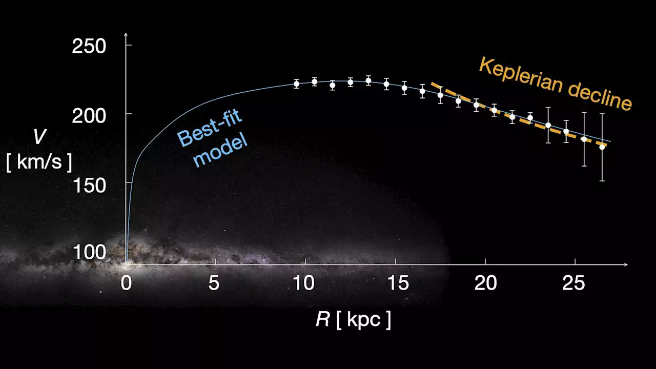 The Milky Way's Mass is Much Lower Than We Thought