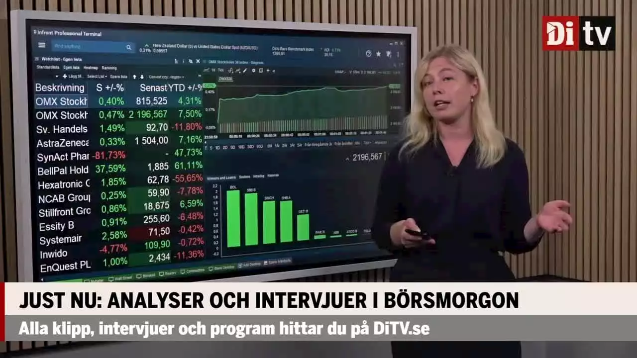 Stockholmsbörsen öppnar – Synact Pharma kollapsar