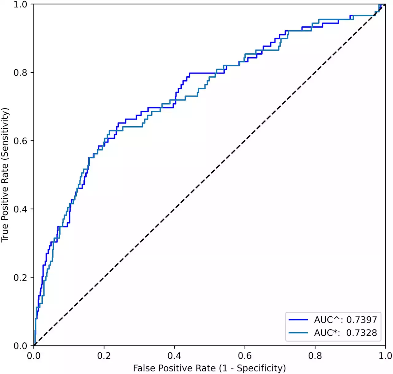 Researchers design machine learning models to better predict adolescent suicide and self-harm risk