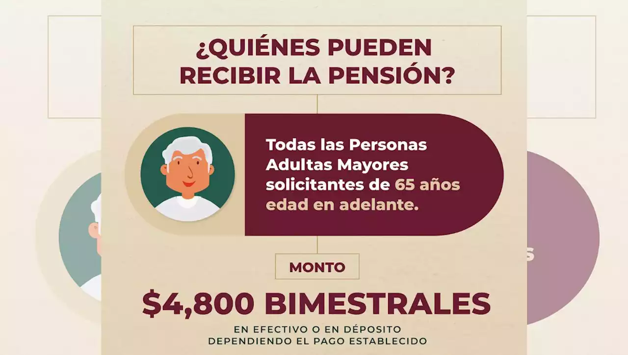 Cuándo empieza el pago al adulto mayor; pensión del bienestar