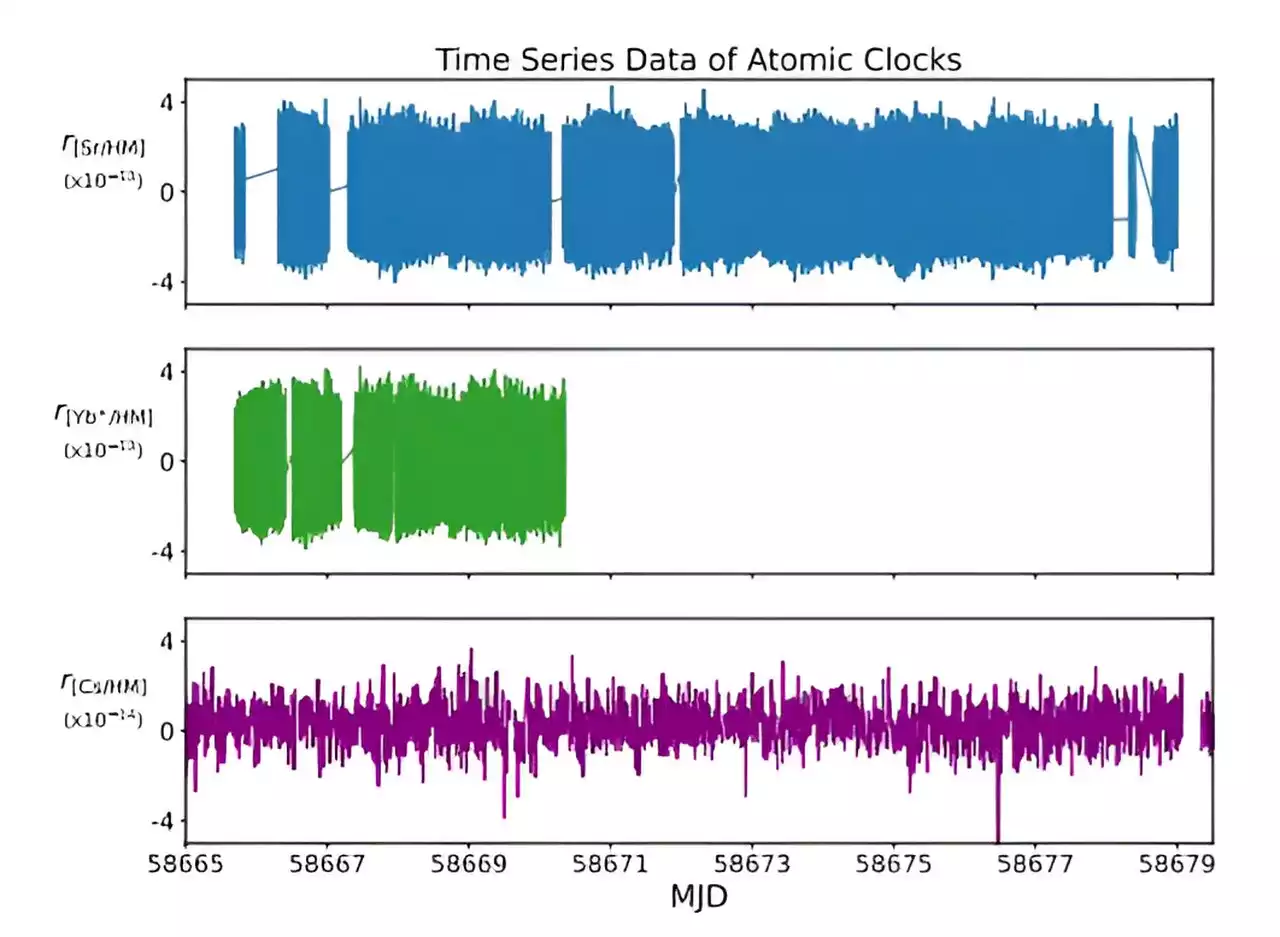 Using an atomic clock to help find evidence of dark matter