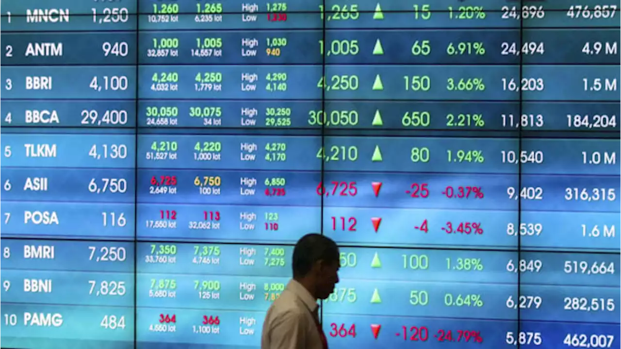 Fluktuasi Rupiah dan Capital Outflow Masih Bayangi IHSG, Cek Saham Rekomendasi