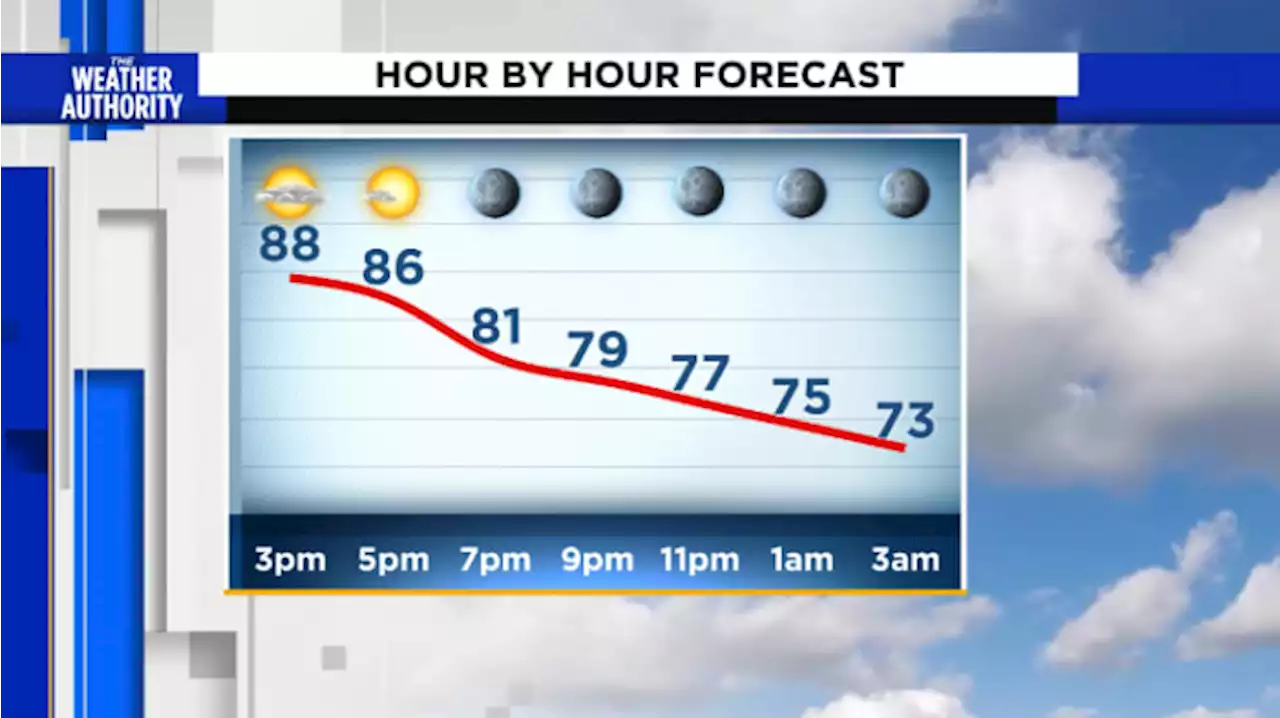 From record lows to near record highs this week