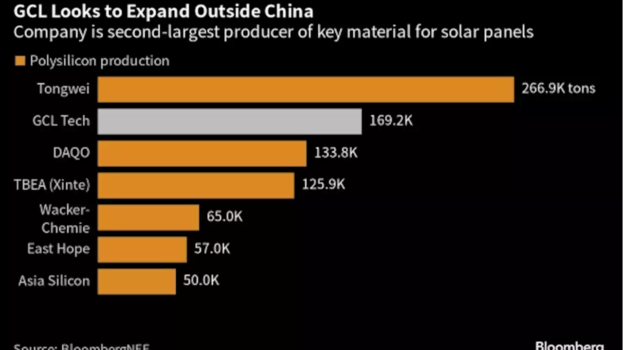 Chinese Solar Firm Eyes Saudi Arabia for First Foreign Plant