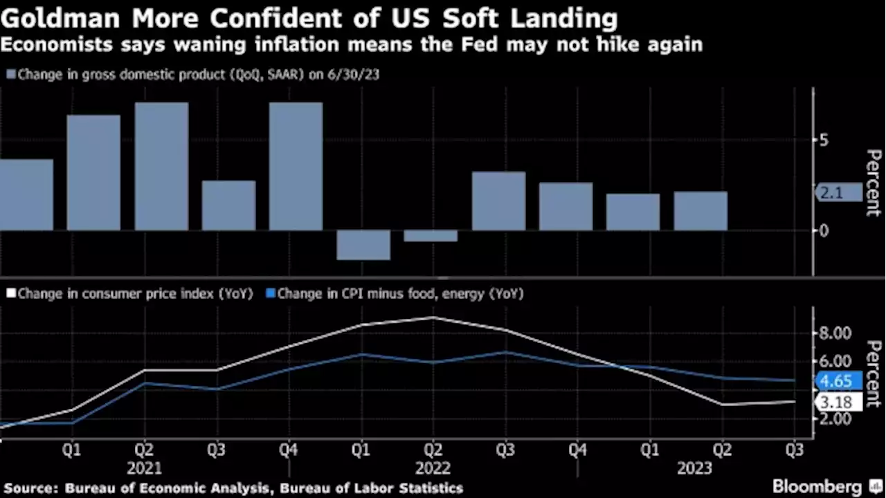 Goldman Cuts US Recession Chances to 15% on Improved Inflation