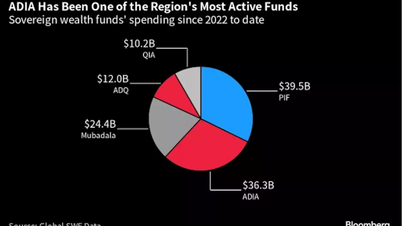 Gulf Royal’s $1.5 Trillion Empire Draws Bankers and Billionaires