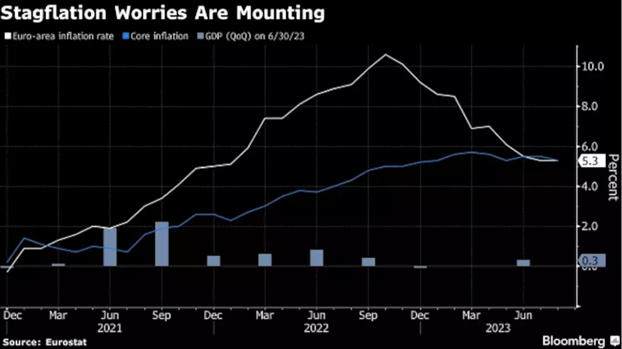 Lane Says ECB Sees Core Inflation Slowing in Coming Months