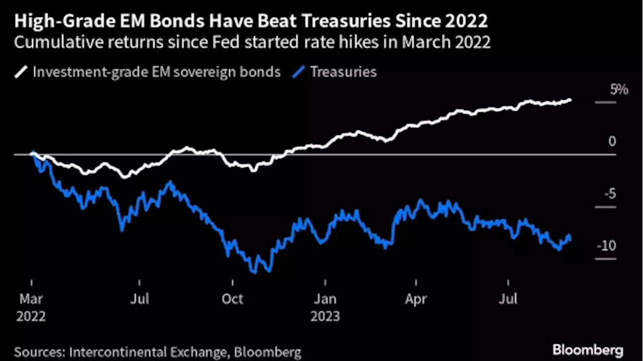 Vanguard Sees EM High Grade Debt as ‘Rainy Day’ Bet Amid US Risk