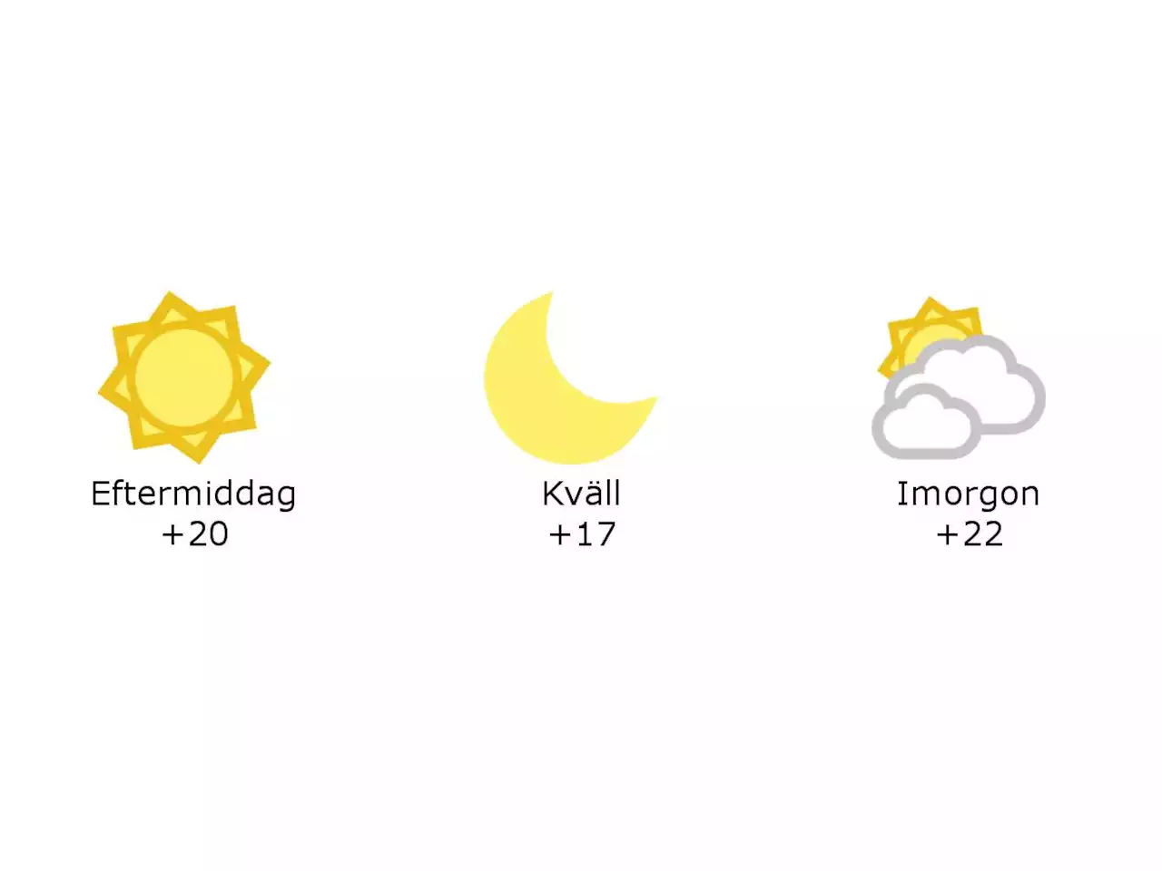 20 grader och klart i Laholm under eftermiddagen