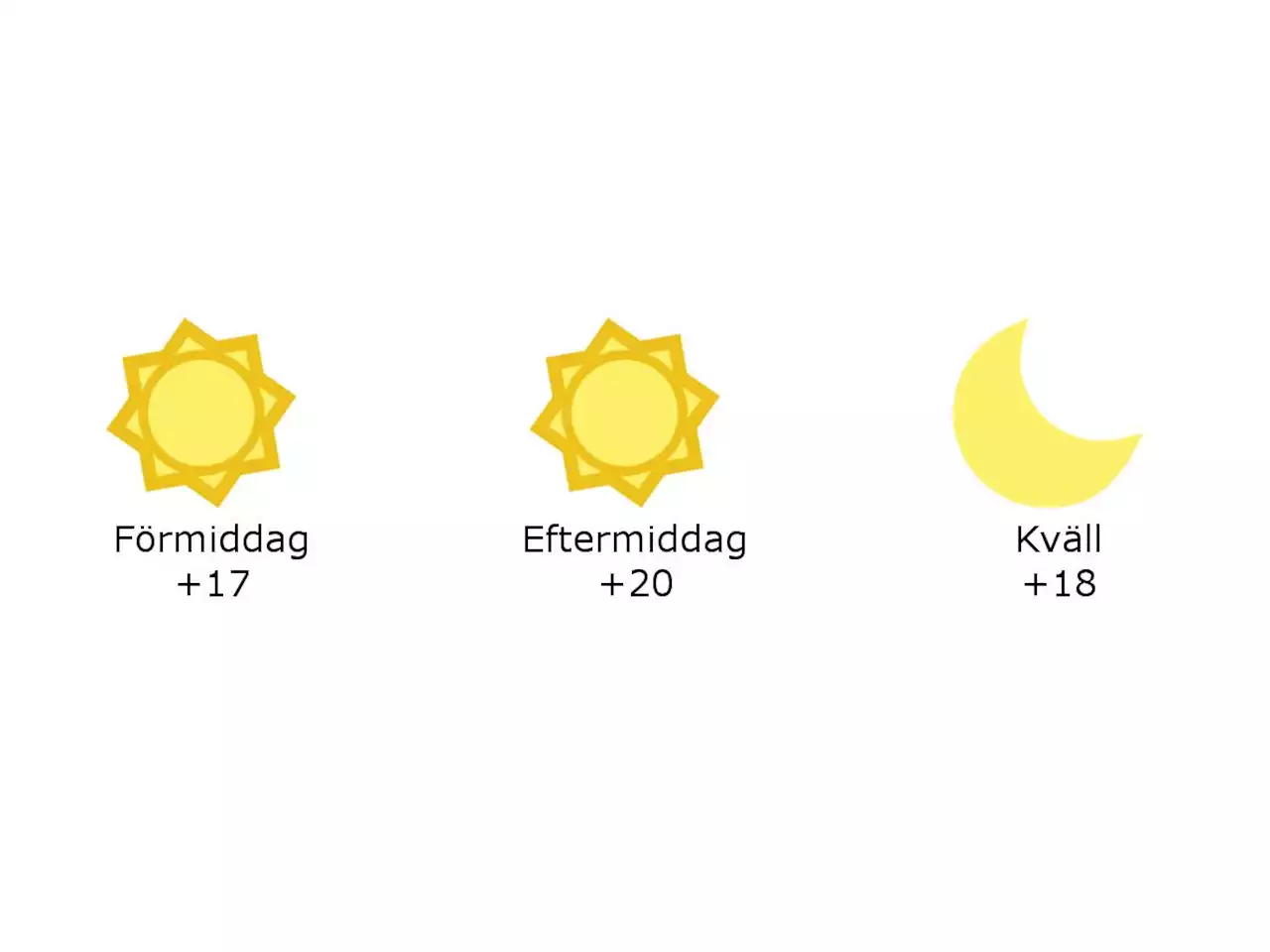 Halmstad: 17 grader och klart under förmiddagen