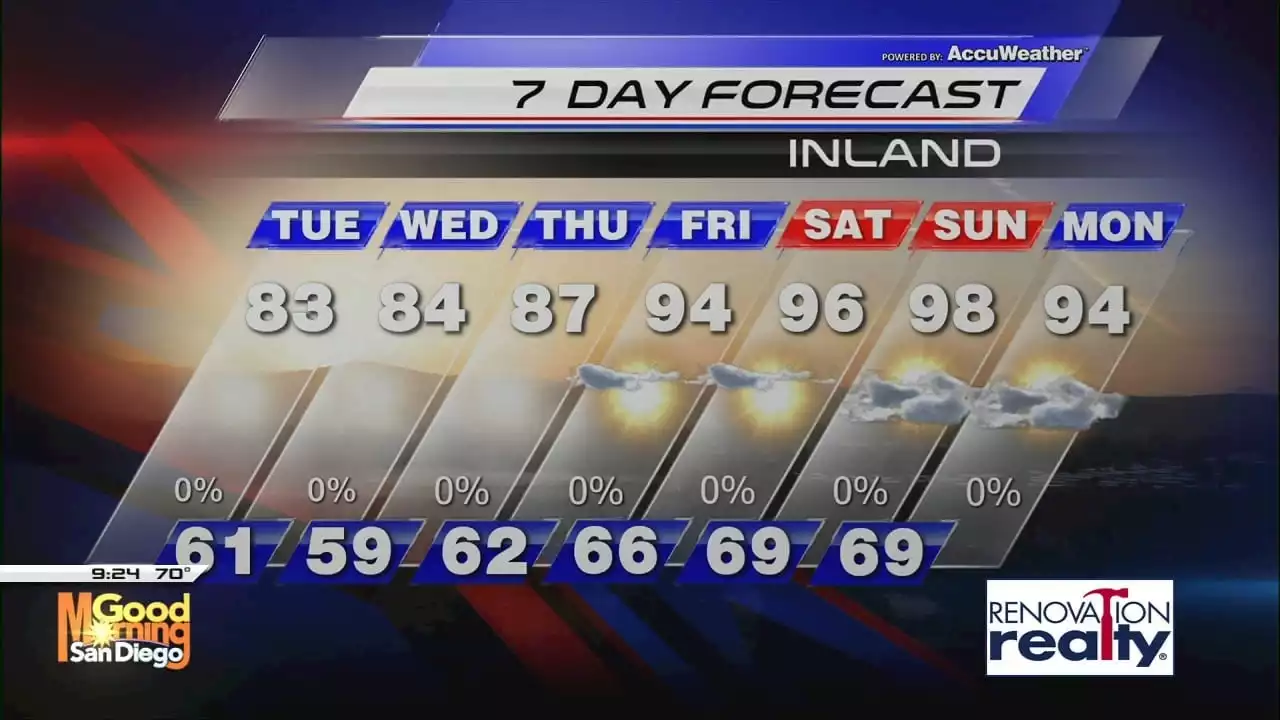 Warming trend to continue through weekend in San Diego -