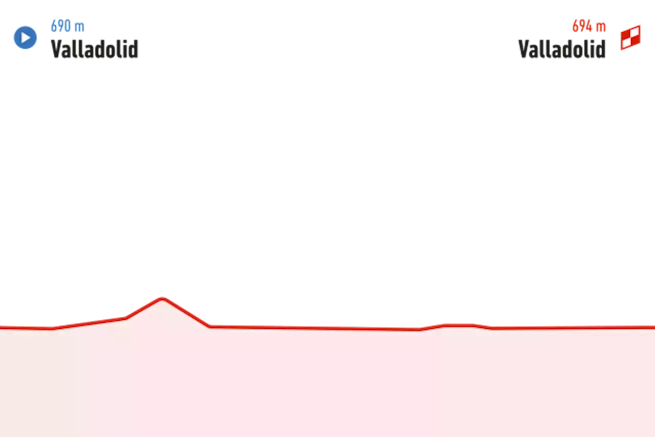 En direct : Vuelta, 10ème étape, 25.8km, Valladolid - Valladolid, 05 septembre 2023