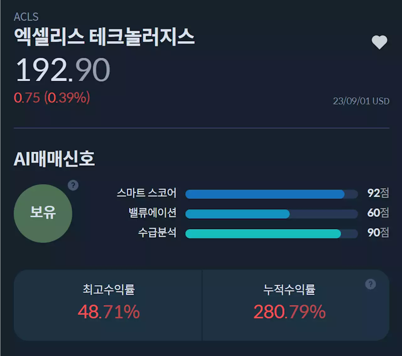 [MK시그널] 엑셀리스 테크놀러지스, 수익률 196.5% 돌파