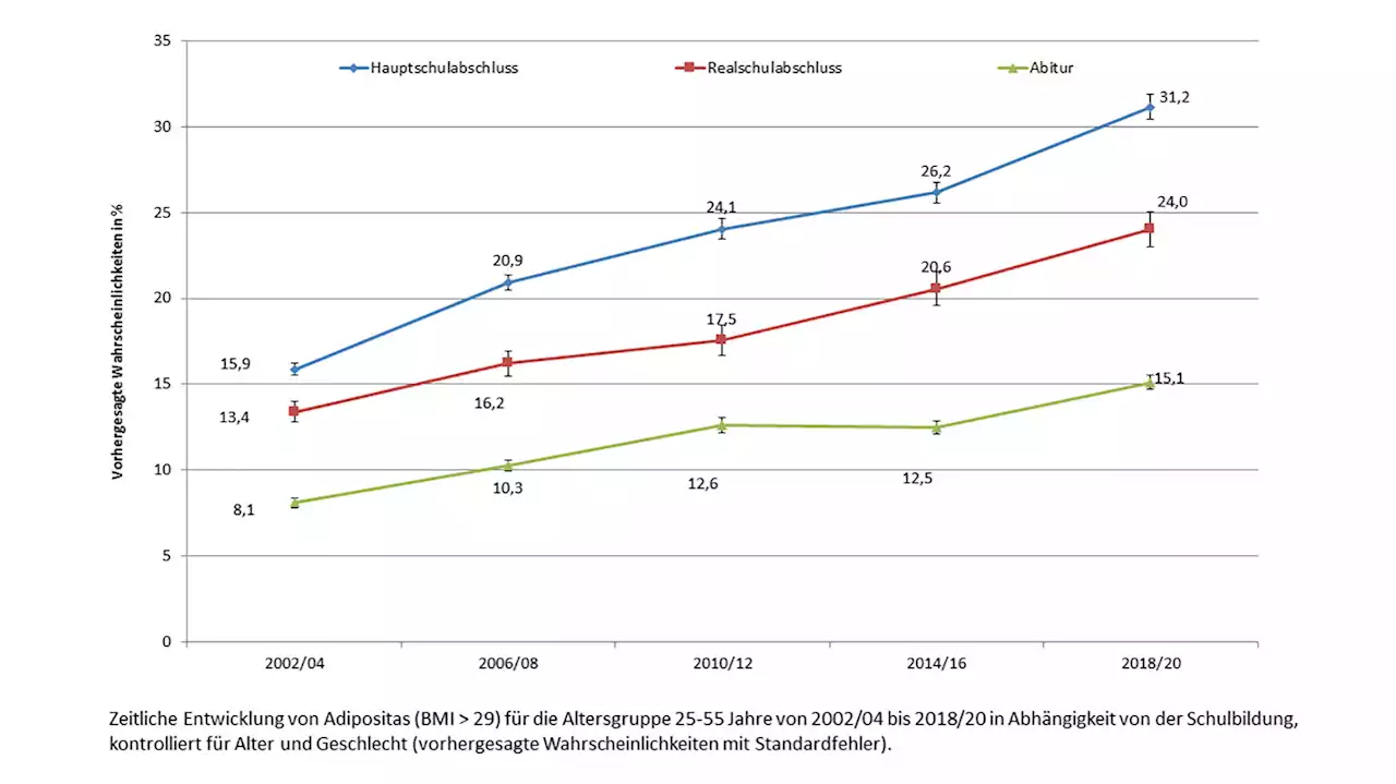 Younger generation gets sick earlier and more often than the older generation, researchers find