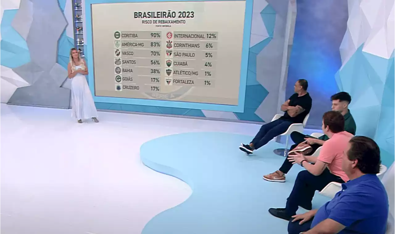 Saiba quais são os times com mais chances de rebaixamento no Brasileirão 2023