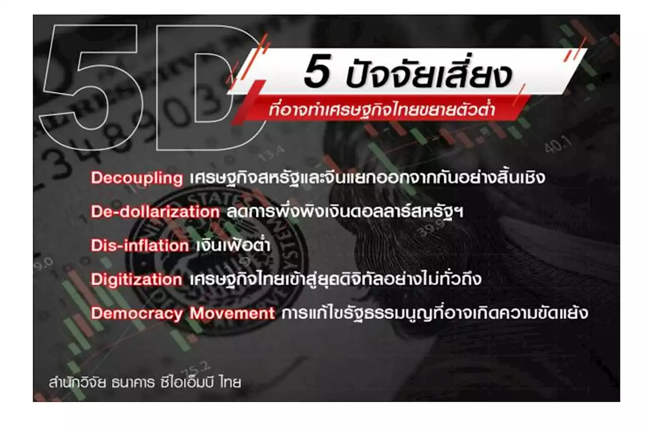 พิษ ศก.จีนชะลอตัว 'ซีไอเอ็มบี ไทย' หั่นจีดีพีปี 66 เหลือ 3.0% และปี 67 เหลือ 3.5%