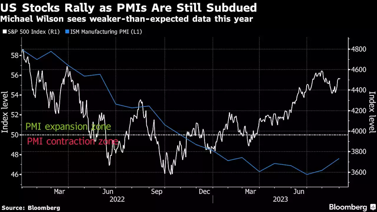 Morgan Stanley’s Wilson Says Too Much Optimism in Stock Prices