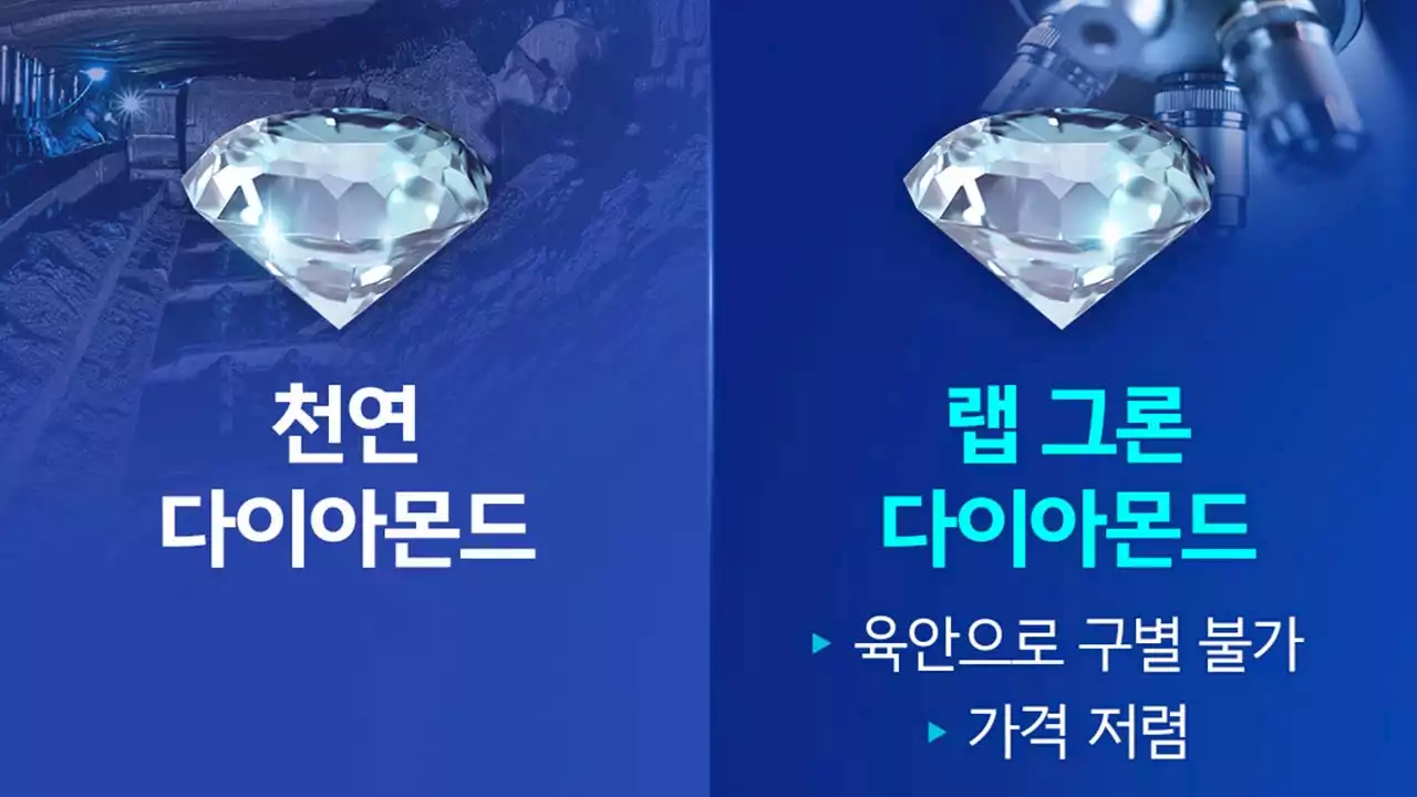 다이아몬드 가격 하락...원인은 실험실에서 키운 양식 다이아몬드? [앵커리포트]