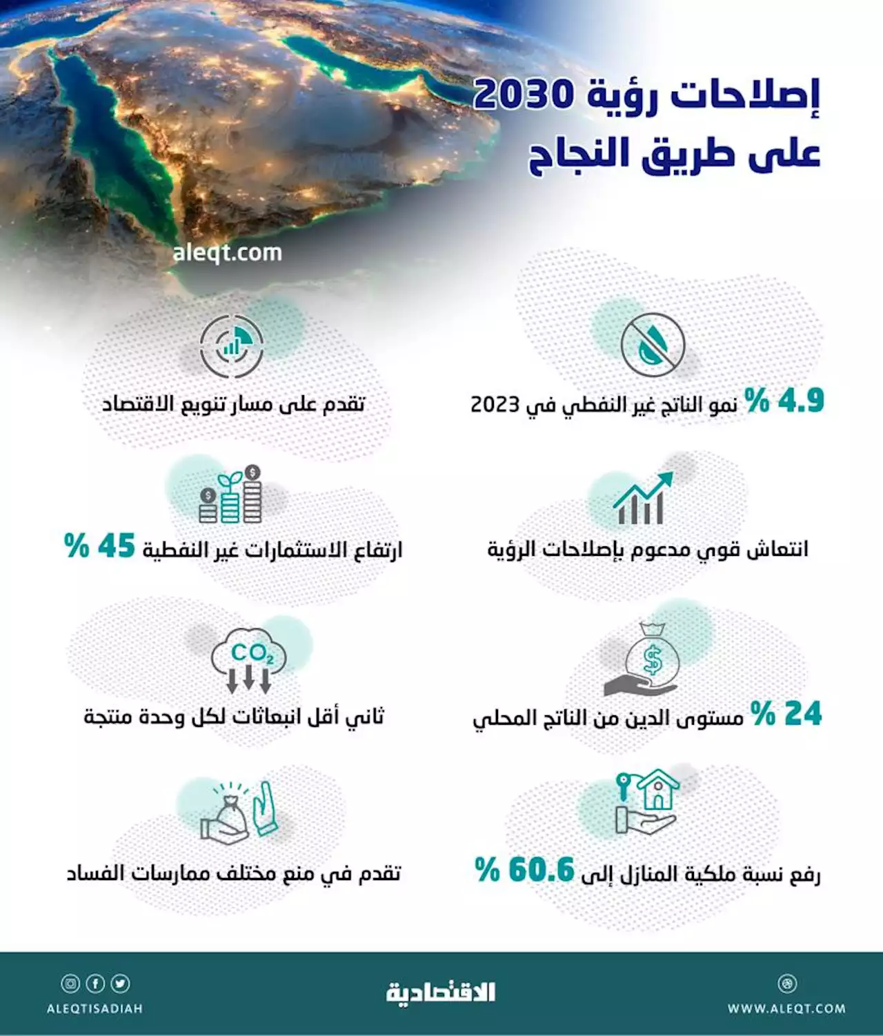 صندوق النقد: خطى متسارعة للتحول السعودي .. 4.9 % نمو الناتج غير النفطي في 2023