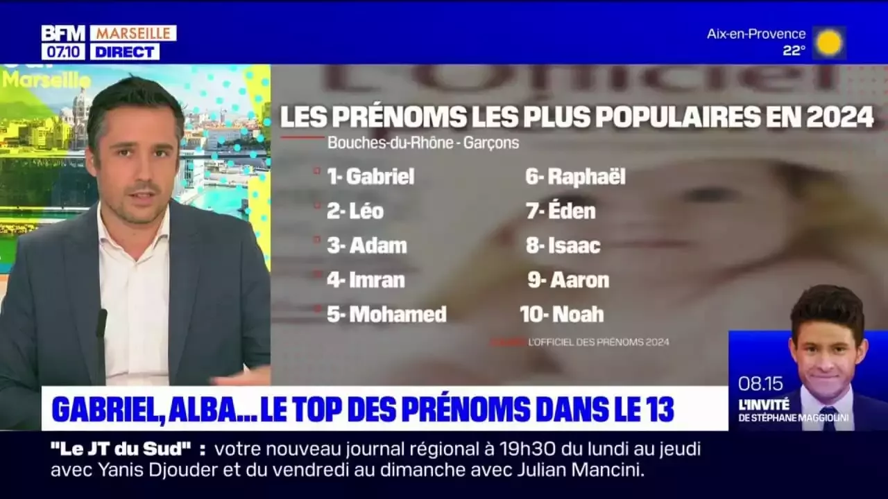 Gabriel, Alba… Quels Seront Les Prénoms Les Plus Populaires En 2024 ...