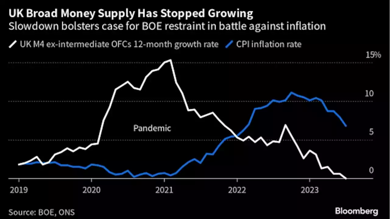 BOE Latest: Bailey Says UK Rates May Be ‘Near The Top’ of Cycle