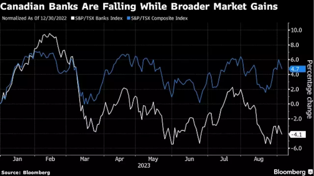 Sluggish Canadian Banks Face Stock Sales to Meet Capital Rules