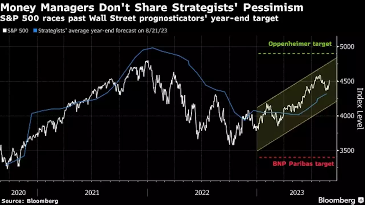 Wall Street’s Stock Market Calls Vary by Firm — and by Floor