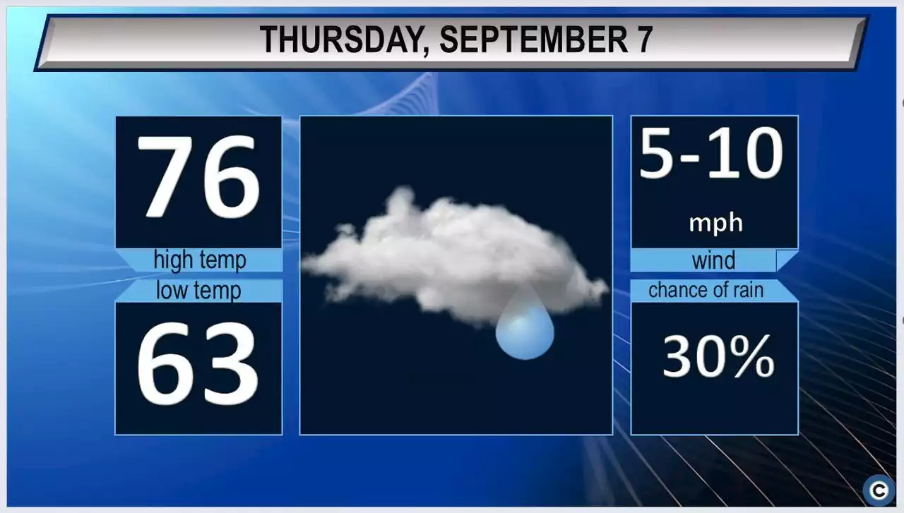 Cooler with a slight chance of showers and thunderstorms: Northeast Ohio’s Thursday forecast