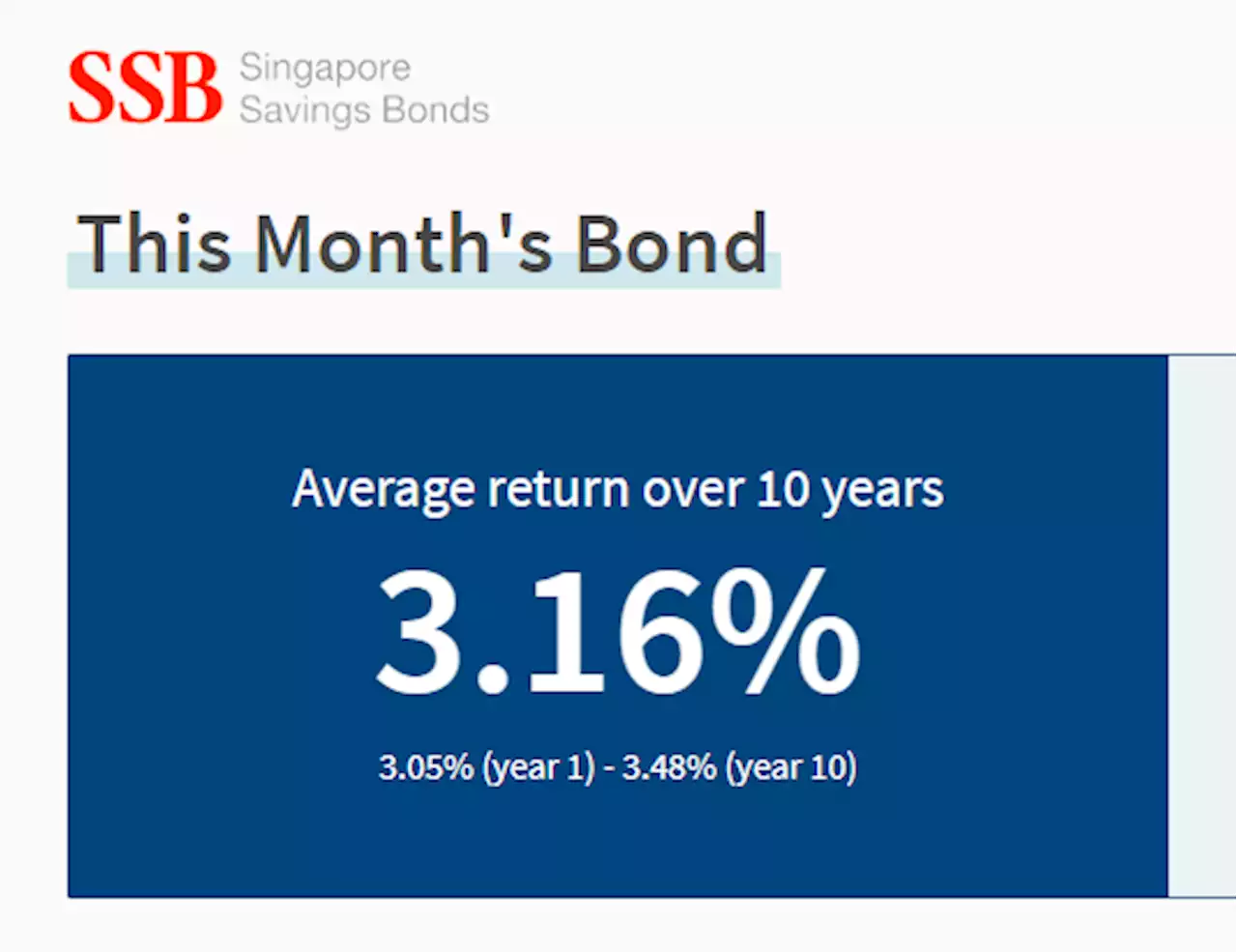 Singapore Savings Bond (SSB) yields rise 3.16% — Time to lock in attractive returns for investors like you