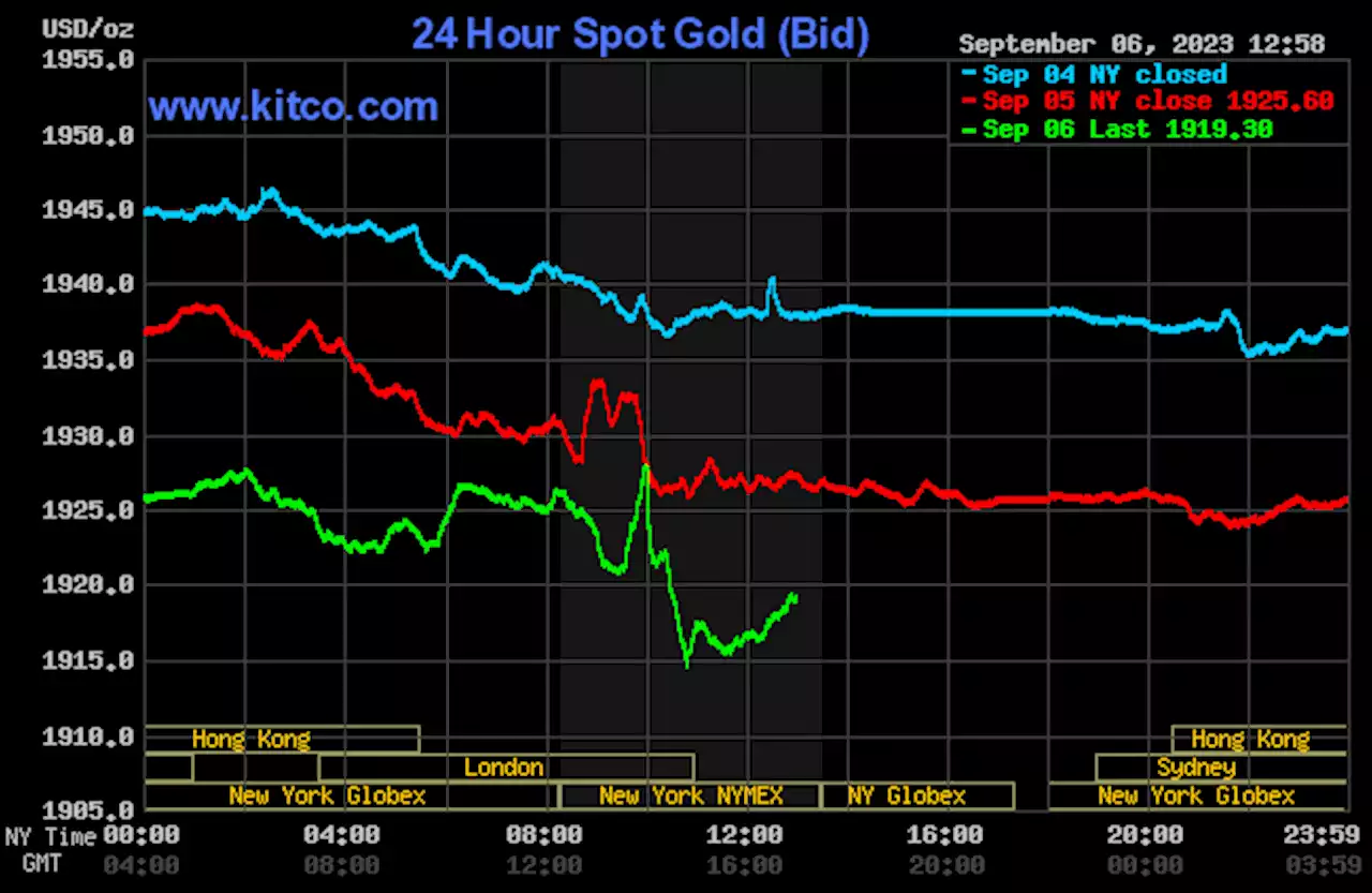 Gold, silver down on technical selling, strong greenback