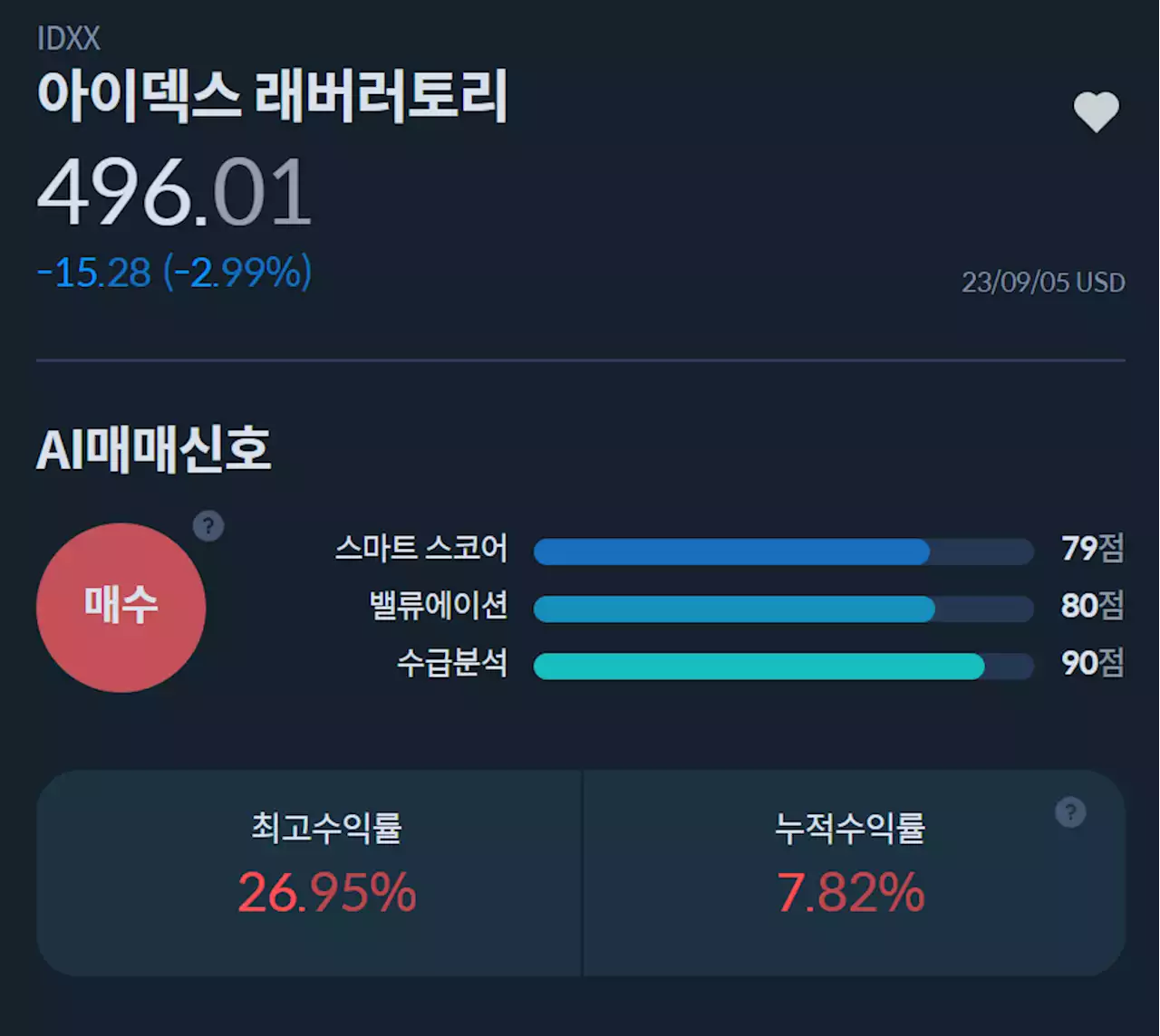 [MK시그널] 미국 반려동물 진단기기 업체 아이덱스 래버러토리, 매수신호 발생