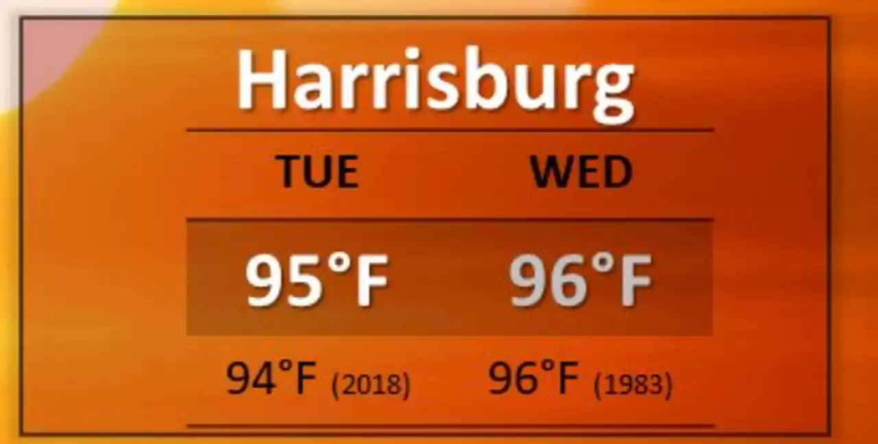 It’ll feel like 102 degrees on Wednesday, prompting heat advisory in central Pa.